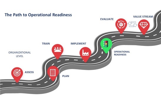 The Path to Operational Readiness