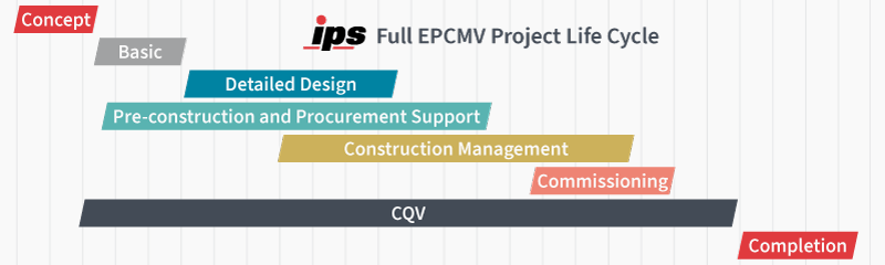 EPCMV Project Life Cycle
